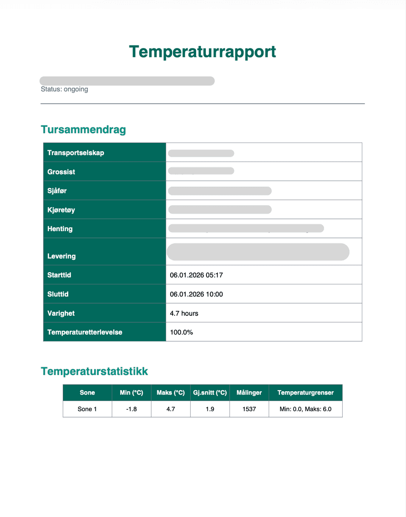 Eksempel på QALD-rapport