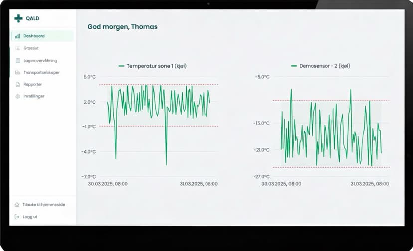 Live dashboard